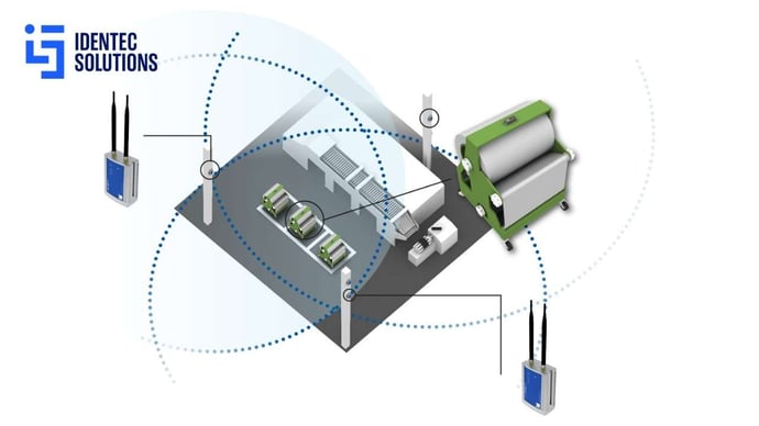RTLS