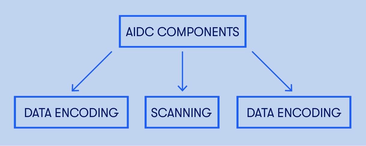 AIDC_Components