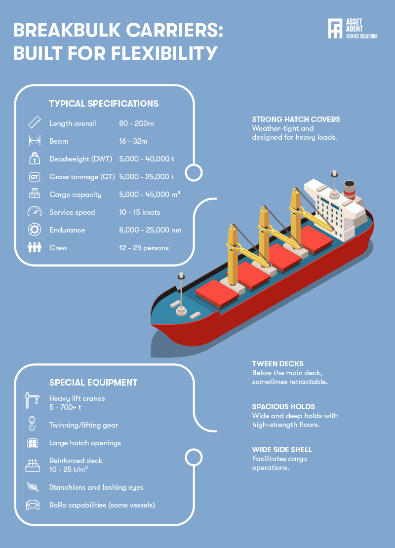 Breakbulk_carriers_2