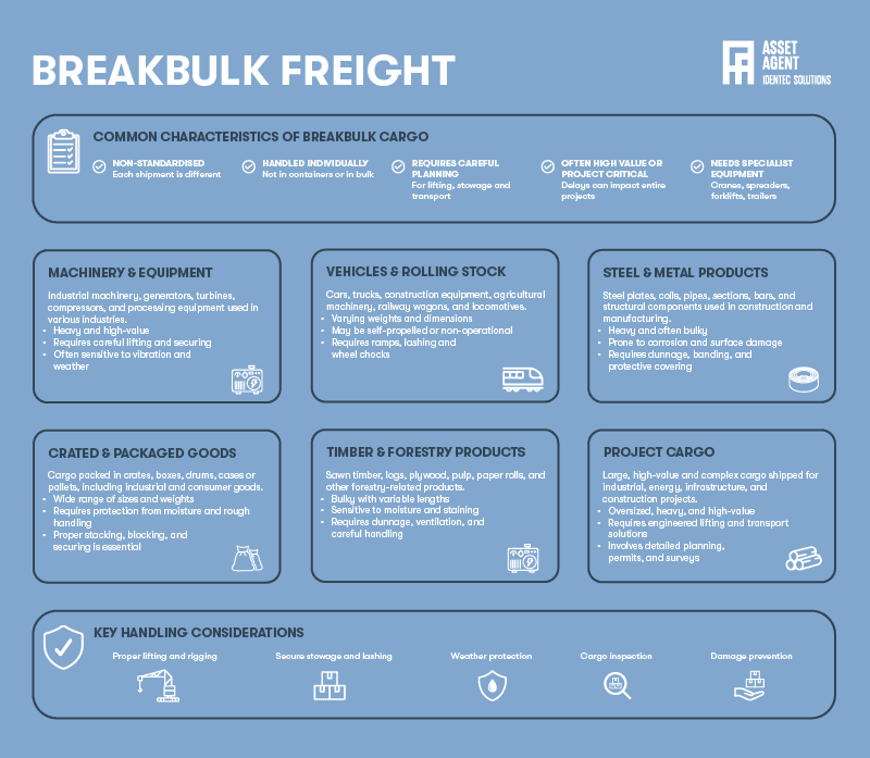 Breakbulk_freight_2