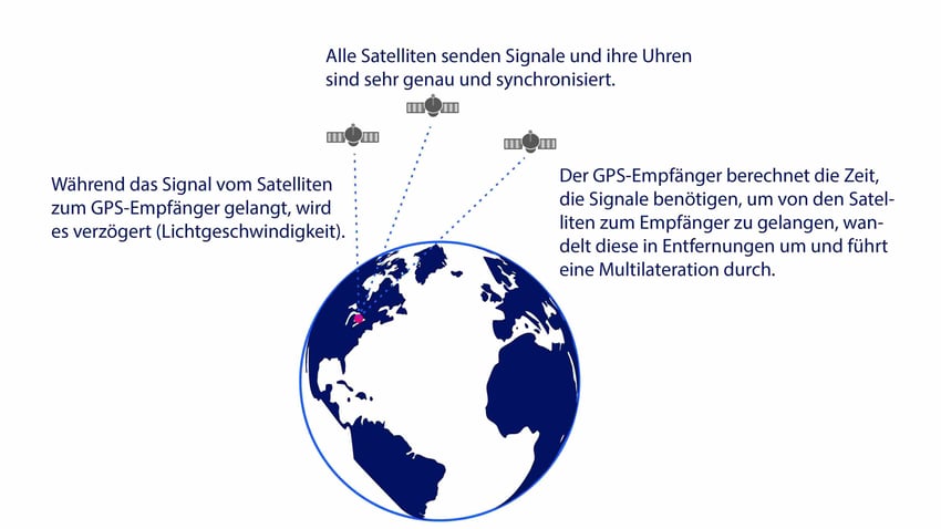 RTLS_Satellit_DE