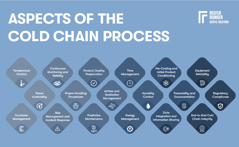 Cold_chain_process_2