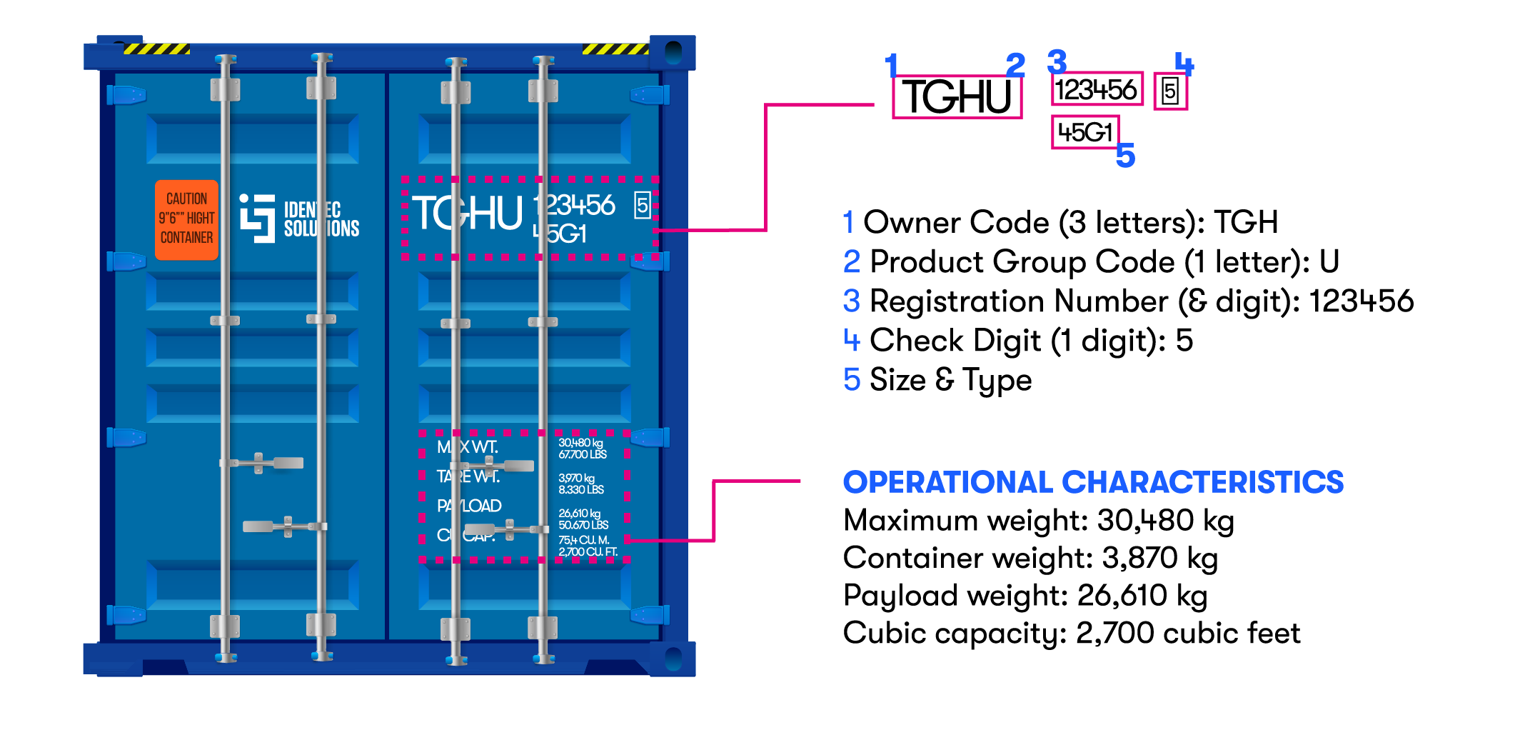Cold Chain and Reefer Management Inside the Box