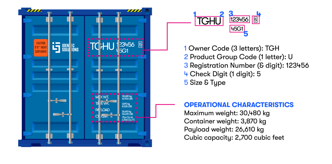 Identify containers