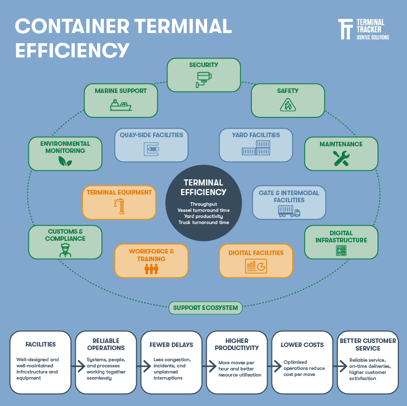 Container_terminal_facilities_2