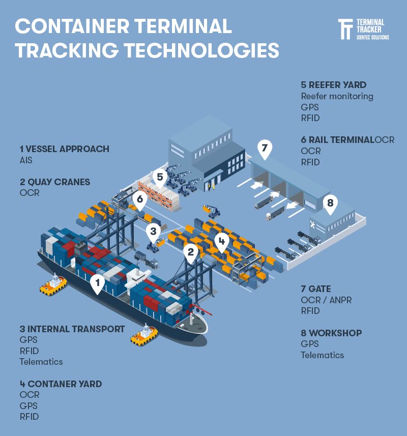 Container_terminal_tracking_2