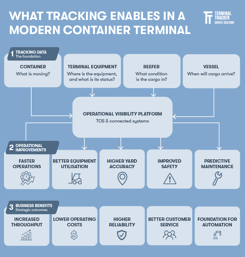 Container_terminal_tracking_3