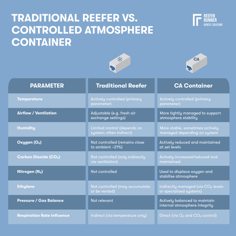 Controlled_atmosphere_container_2