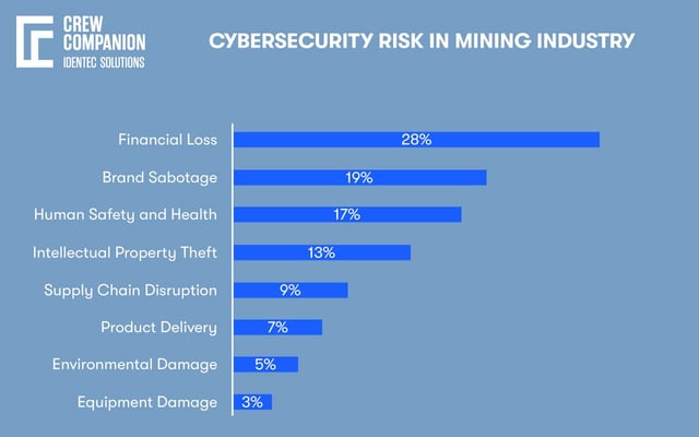 Mine Site Security: Ensuring Safety and Protection in the Mining Industry