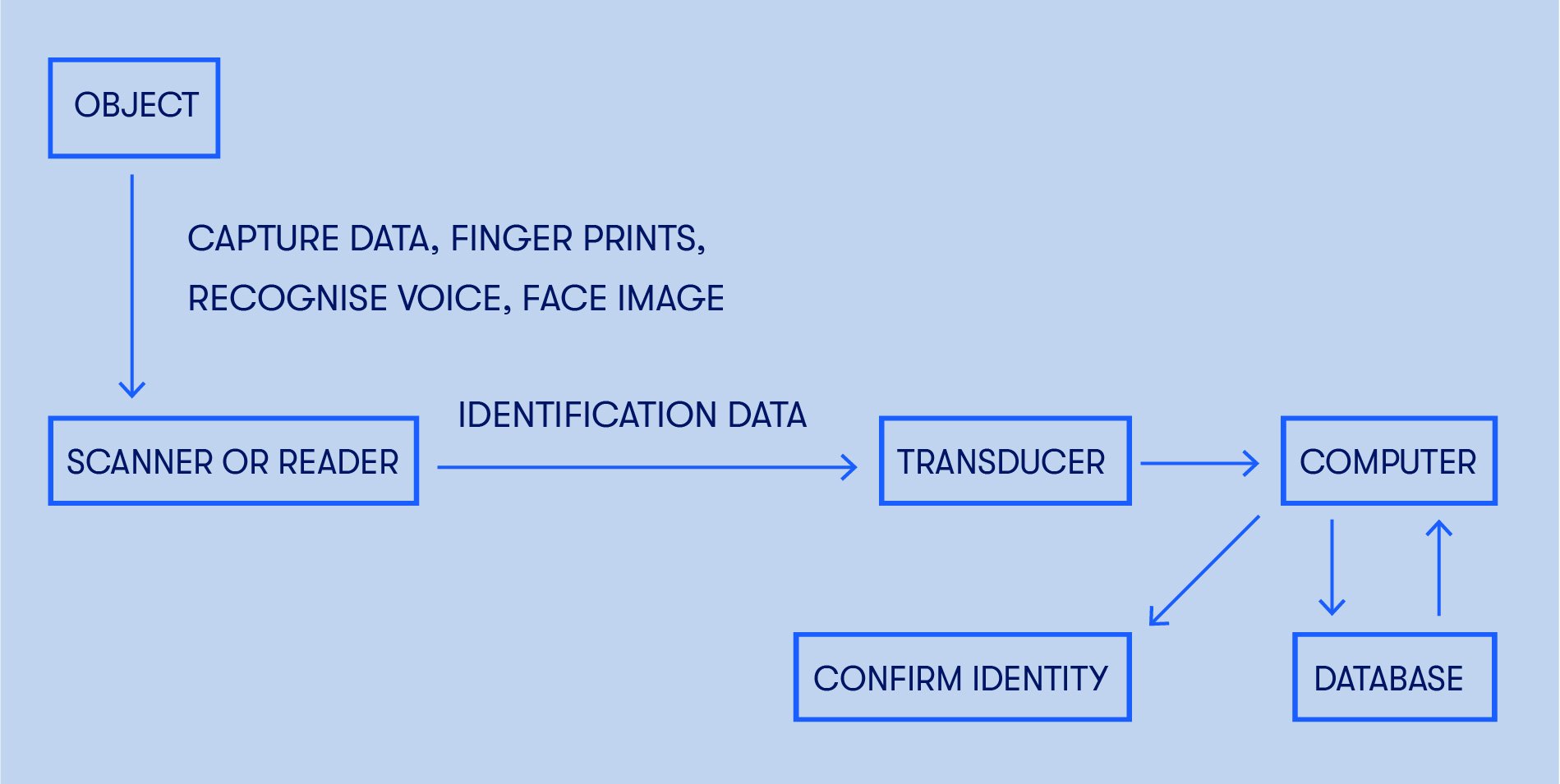 Data_Capture