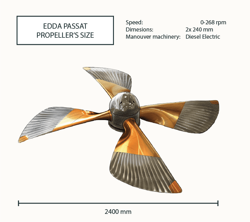 Edda-Passat-Propeller