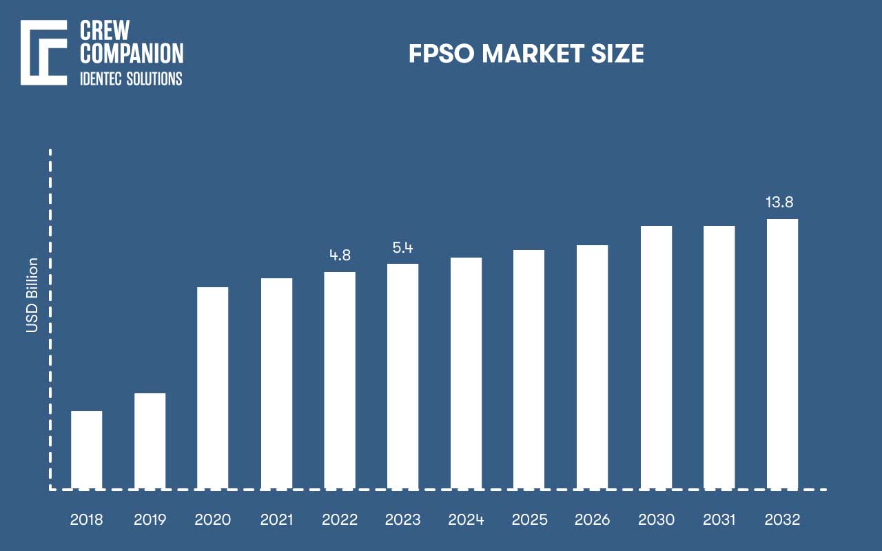 FPSO-Market-Size