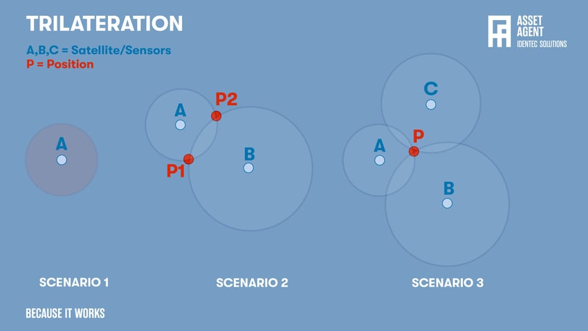 trilateration