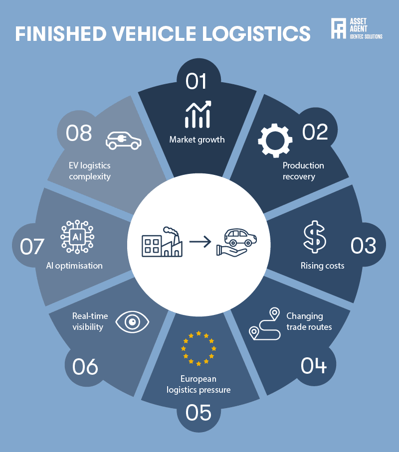 Finished-vehicle-logistics-2026