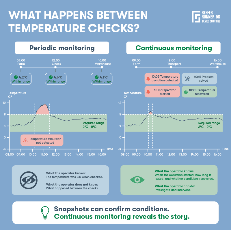 Food_waste_reduction_technologies_2