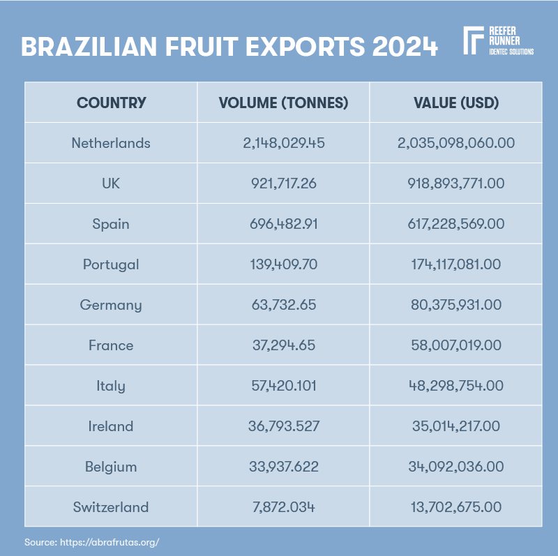 Fruit_export_2