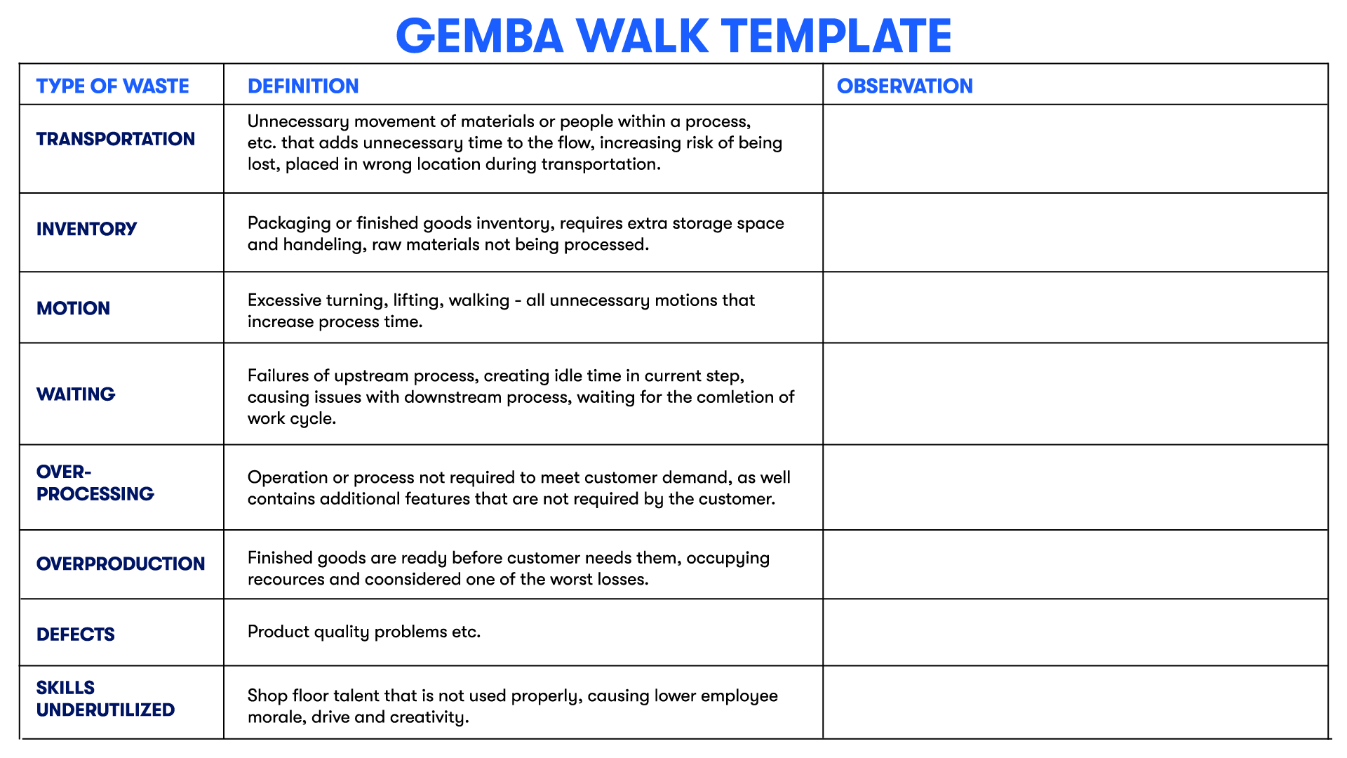 Use A Gemba Walk Template To Take Your Business To The Next Level Use A Gemba Walk Template To Take Your Business To The Next Level