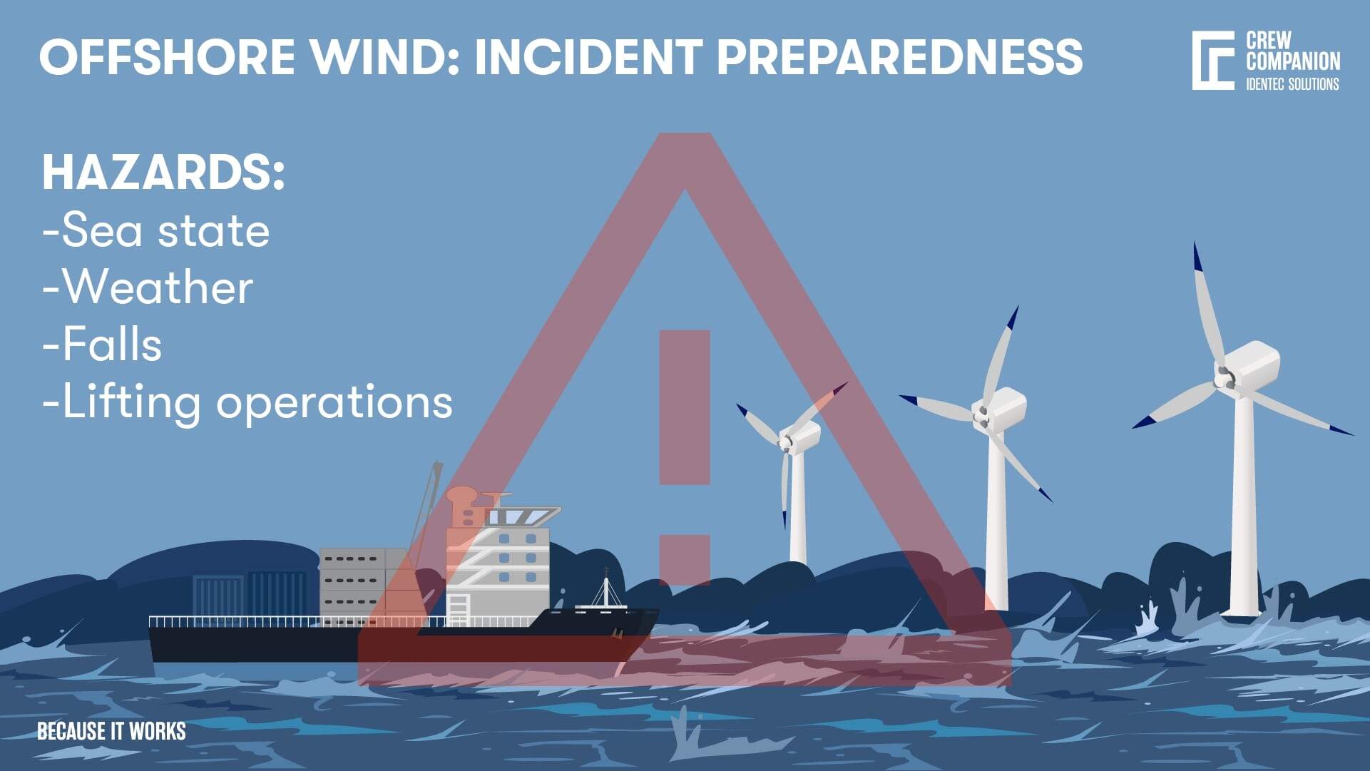 Offshore Incident HSE in Wind Parks