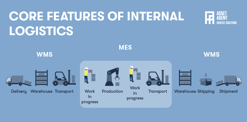 Core features of internal logistics