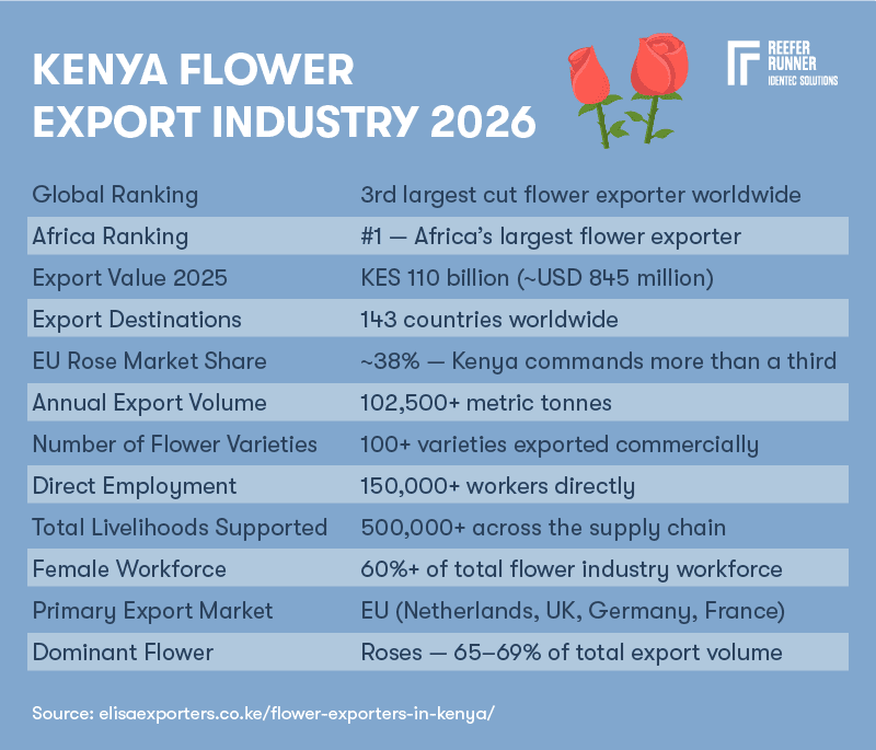 Kenya_exports_2