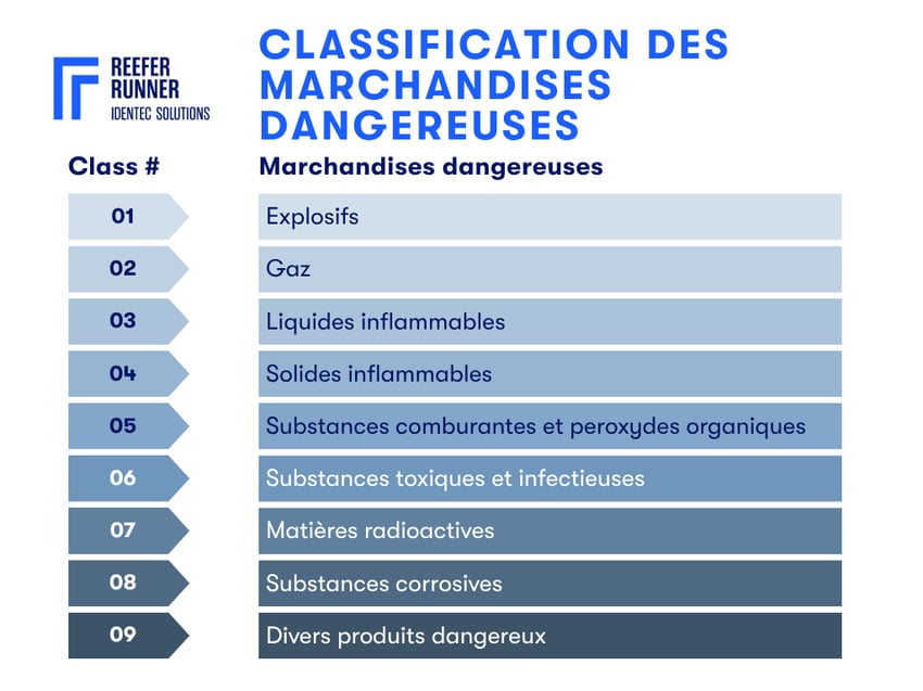 MP-Blog-Post-Dangerous-goods-classification-FR
