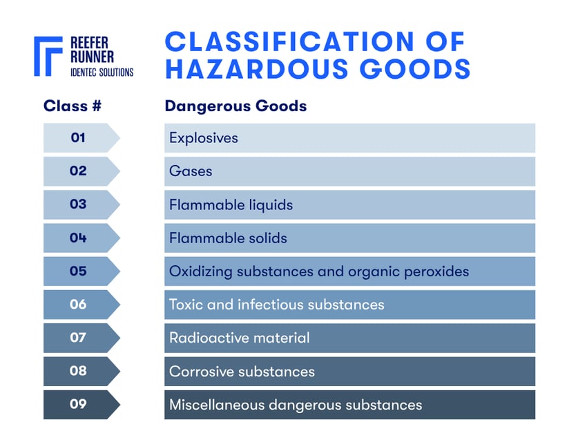 MP-Blog-Post-Dangerous-goods-classification