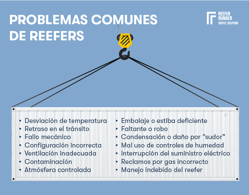 Reefer_Cargo_How_to_avoid_non-compliance_ES