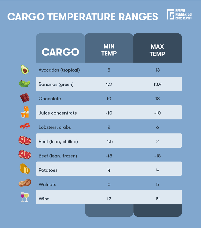 Reefer_temperature_range_2