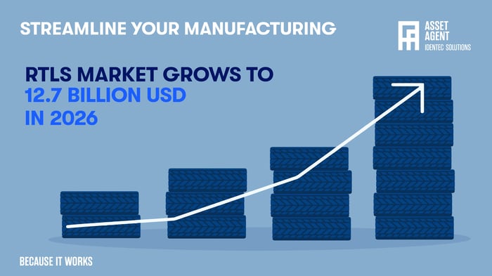 RTLS Market Growth