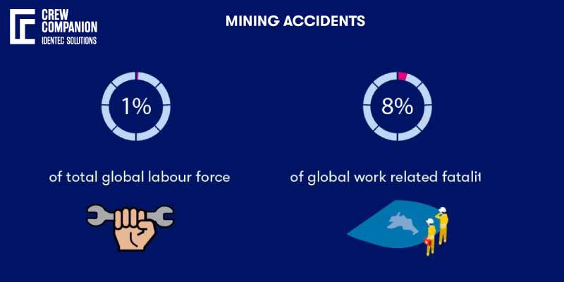 Mining Accident Risk Safety Training Kits in Mining