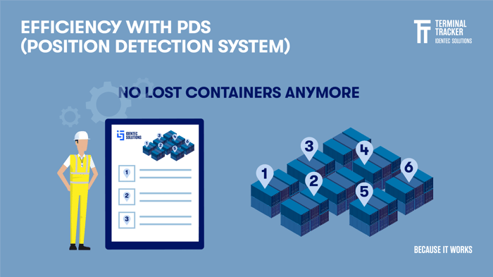 No_lost_containers
