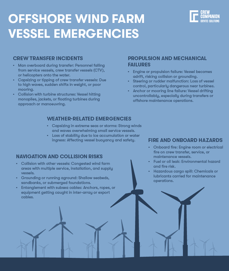 What happens during an offshore wind farm vessel emergency?