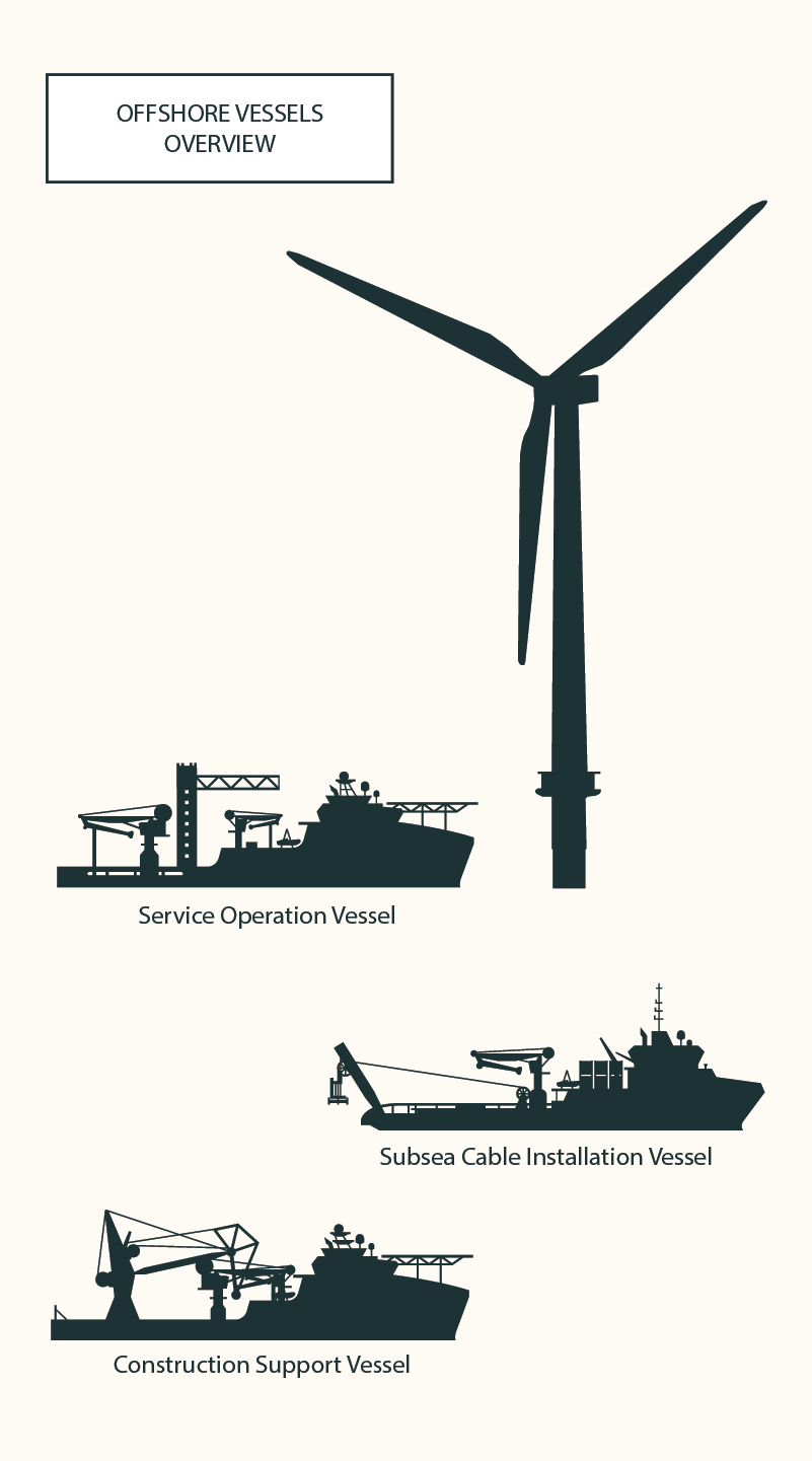Offshore-Wind-Farm-Service-Vessel-1