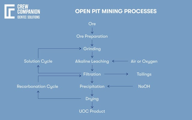 The Open Pit Mining Process: Everything You Need to Know