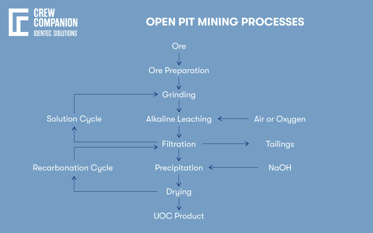 Shift Mining The Open Pit Mining Process: Everything You Need to Know