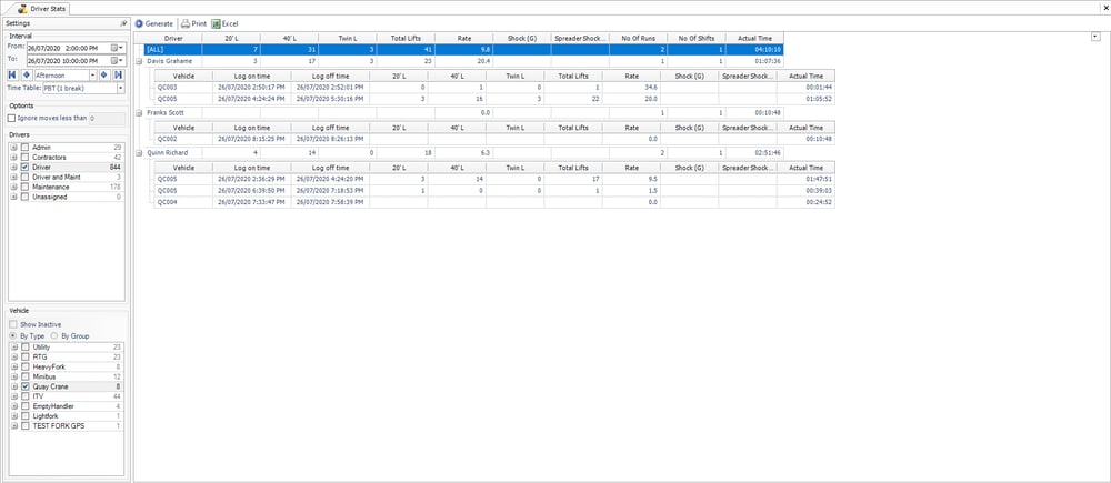 Operator_Access_Driver_Stats