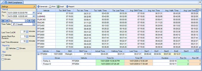 Operator_Access_Shift_Compliance