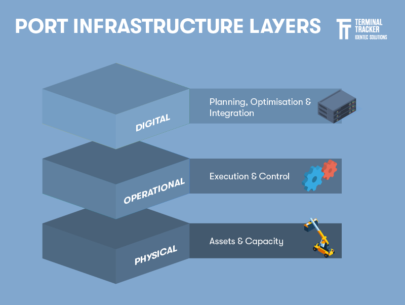 Port_infrastructure_development_2