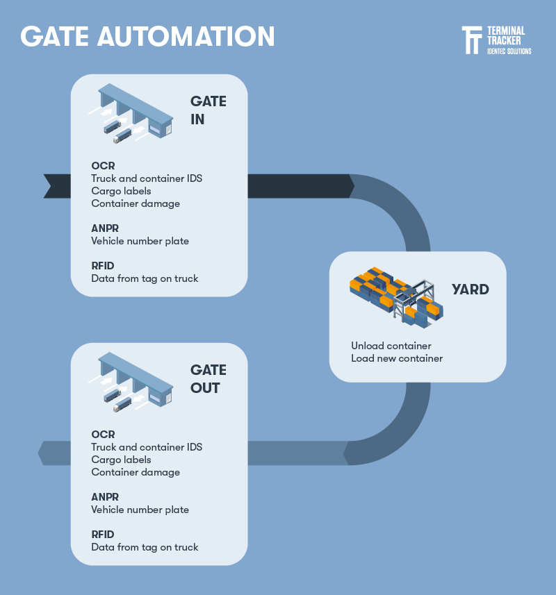 RFID_Gate_Solutions_2