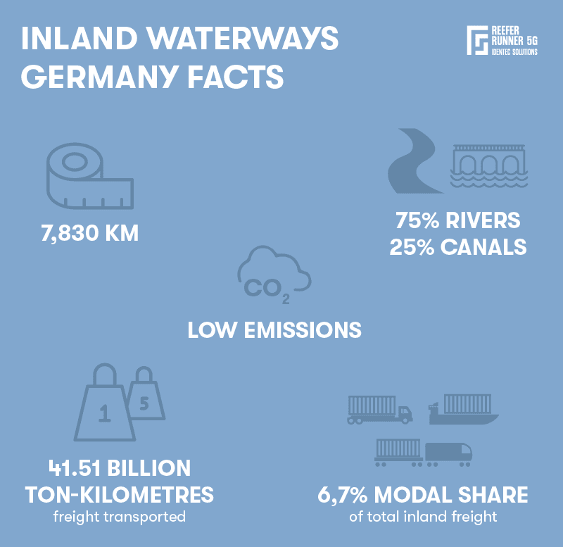 Inland waterways of Germany