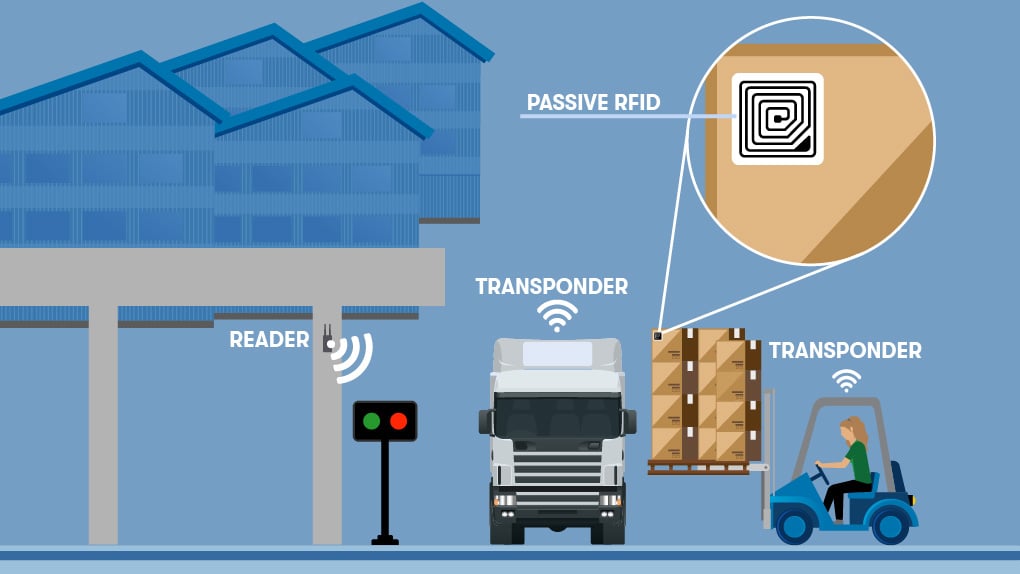 RTLS-logistics