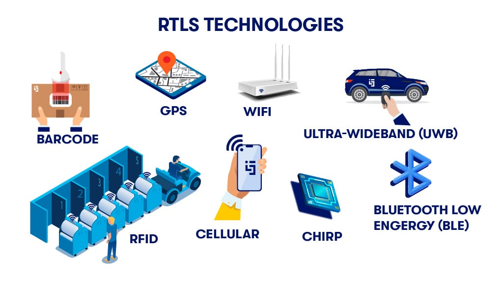RTLS-overview