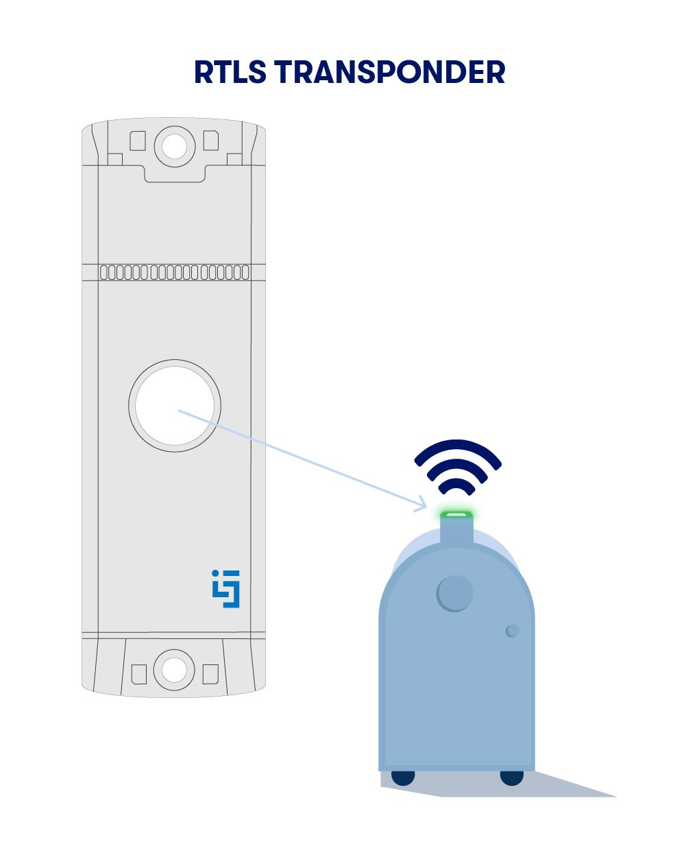 RTLS-transponder