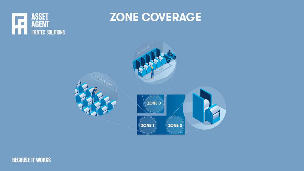 RTLS-zone-coverage-1