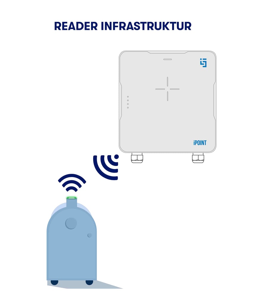 RTLS_Reader_DE