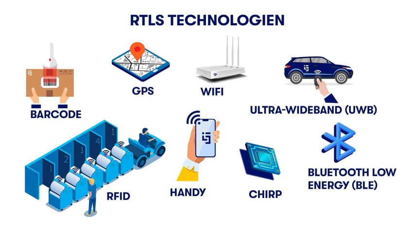 RTLS_Technologien_DE
