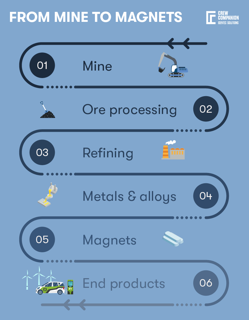 Rare-earth-minerals-in-the-US
