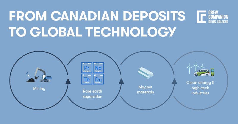 Rare-earth-mining-in-Canada