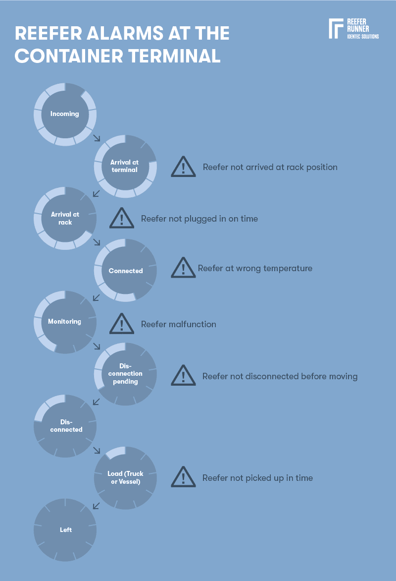 Reefer_cargo_damage_2-2