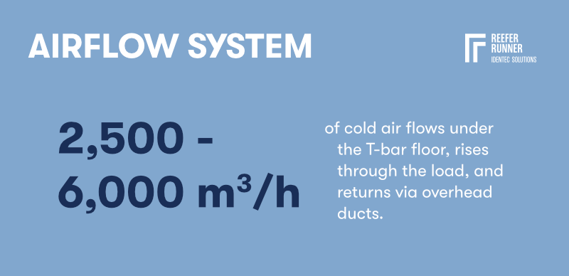 Reefer_container_components_2